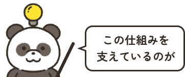 この仕組みを支えているのが
